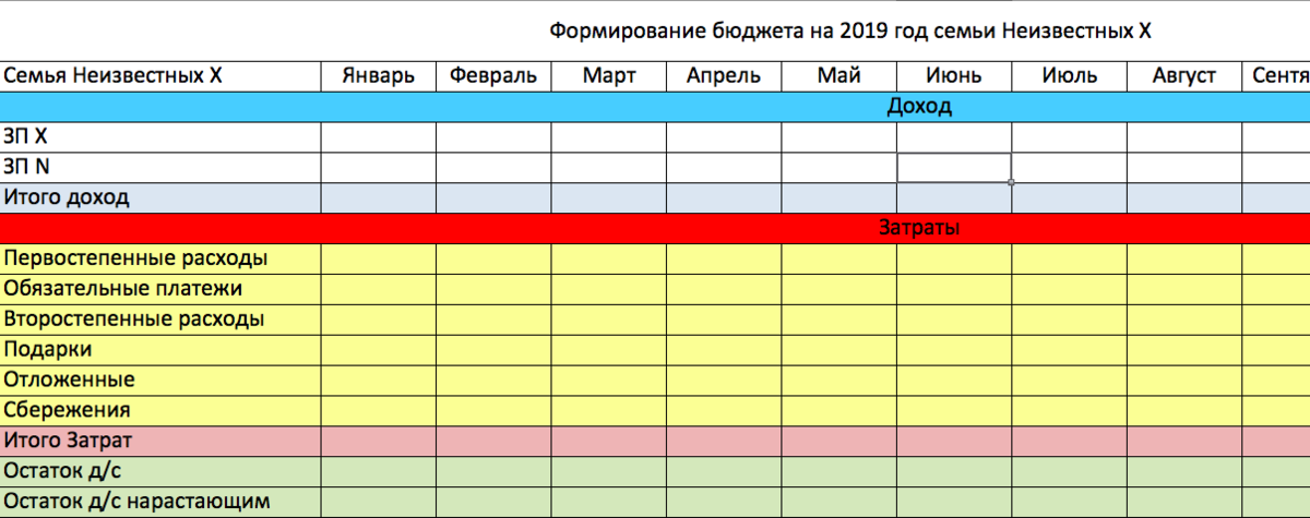 Семейный план на русском. Таблица для ведения семейного бюджета. Планирование семейного бюджета таблица. Таблица учета расходов и доходов семьи. Распределение семейного бюджета таблица.