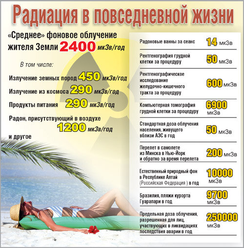 Поставьте лайк, если вас удивила эта информация!