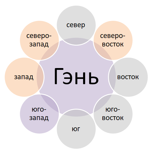 Спать головой на запад