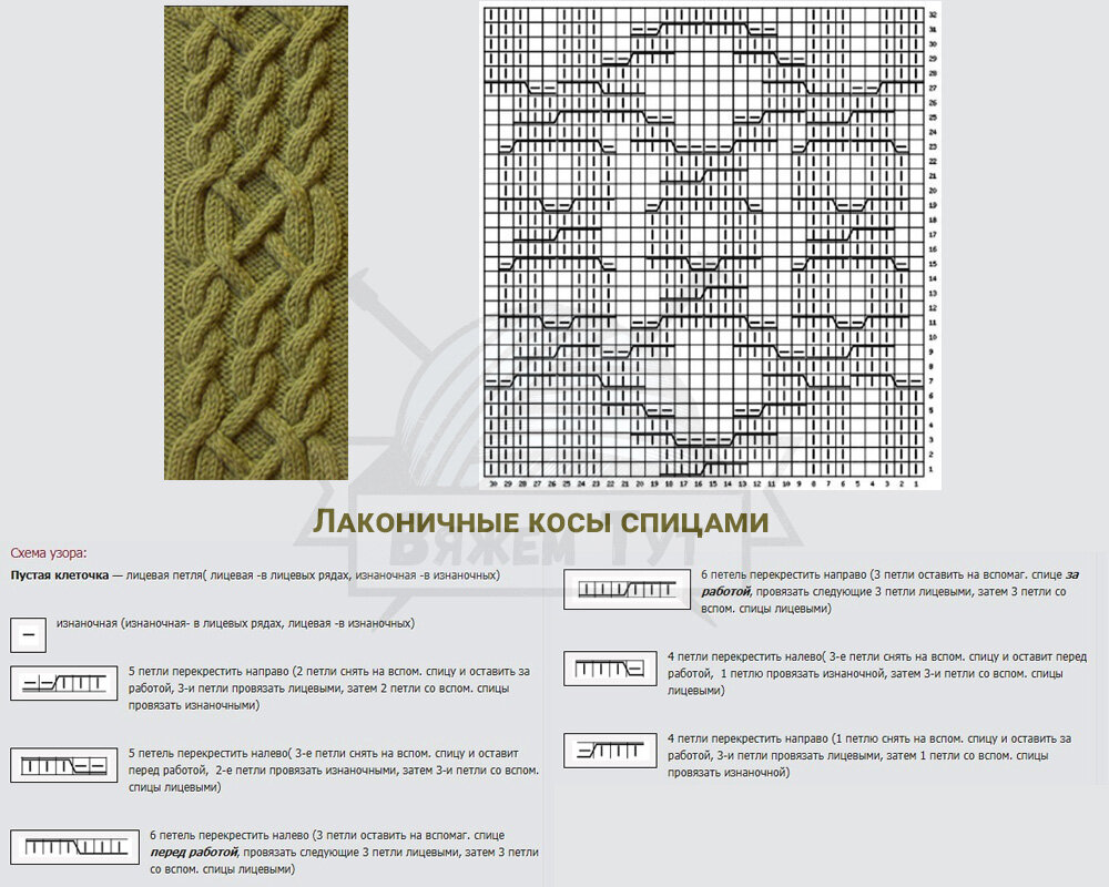 Узор с косами спицами схема и описание