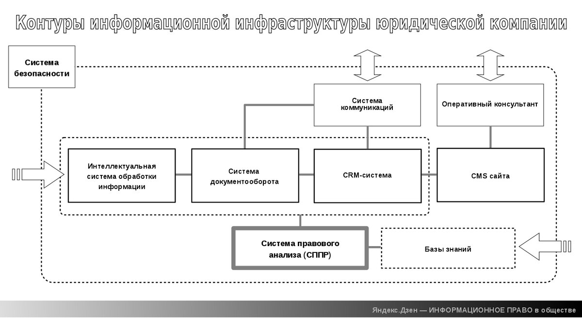 Данные в информационном праве