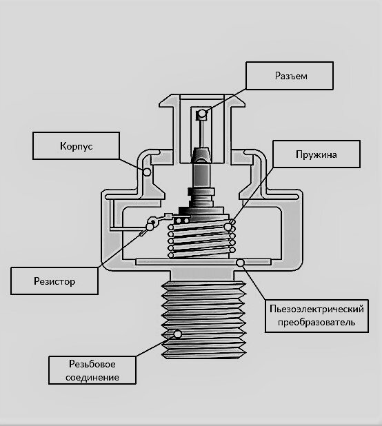                                                               Изображение взято из источника https://avto.pro/