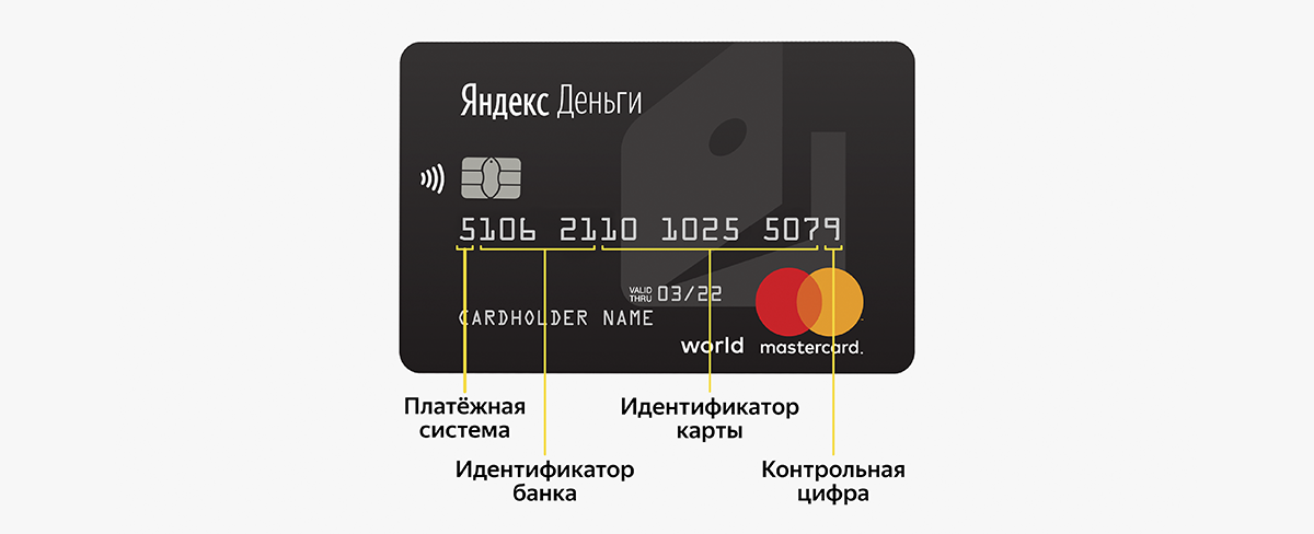 Где находится номер карты сбер Что зашифровано в номере карты ЮMoney Дзен
