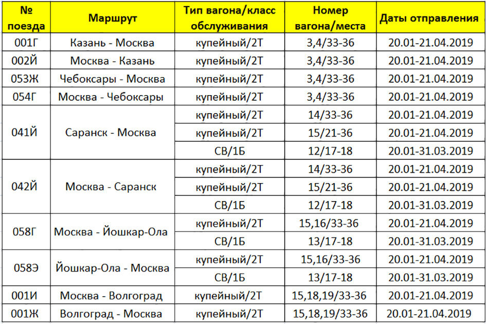 Расписание маршрута поезда