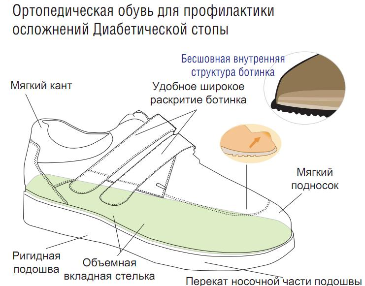 Лицо подошва