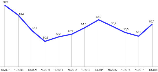  Источник: оценка компании MACON, domofond.ru 
