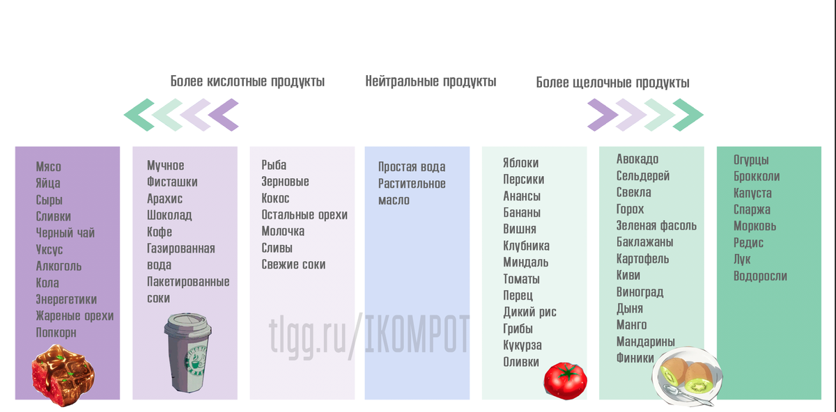 Повышенная щелочная кислота