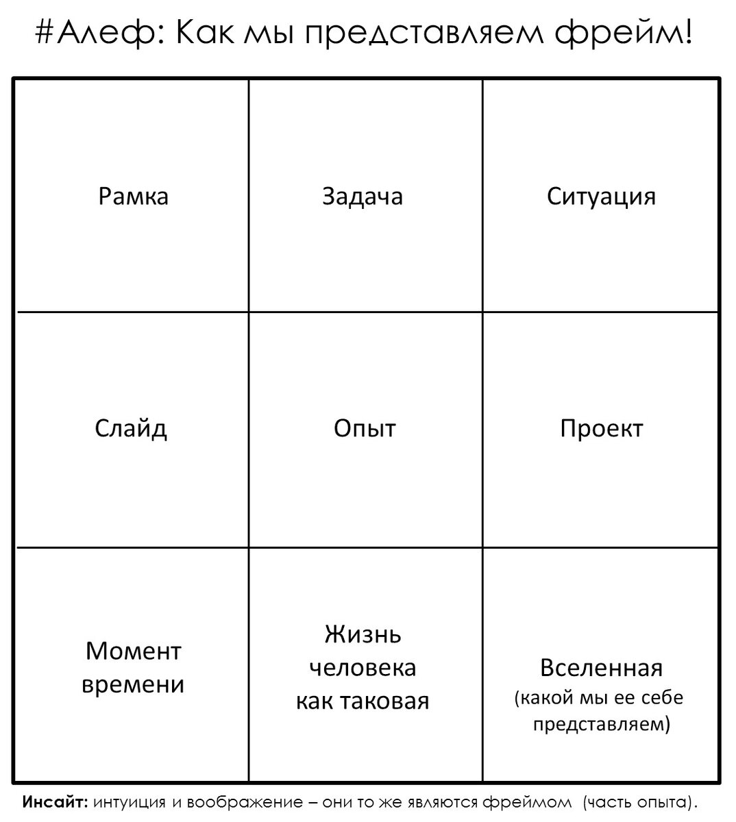 Это размеры фрейма