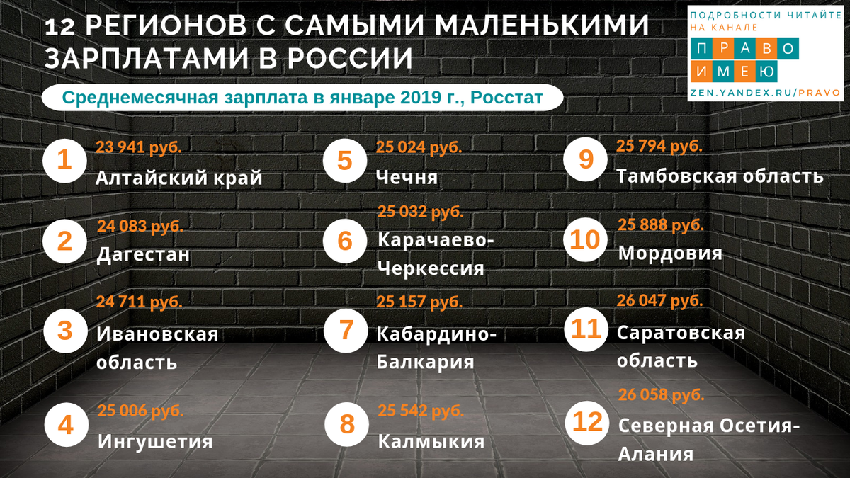 Почему в России так много денег, а зарплаты у россиян такие маленькие?