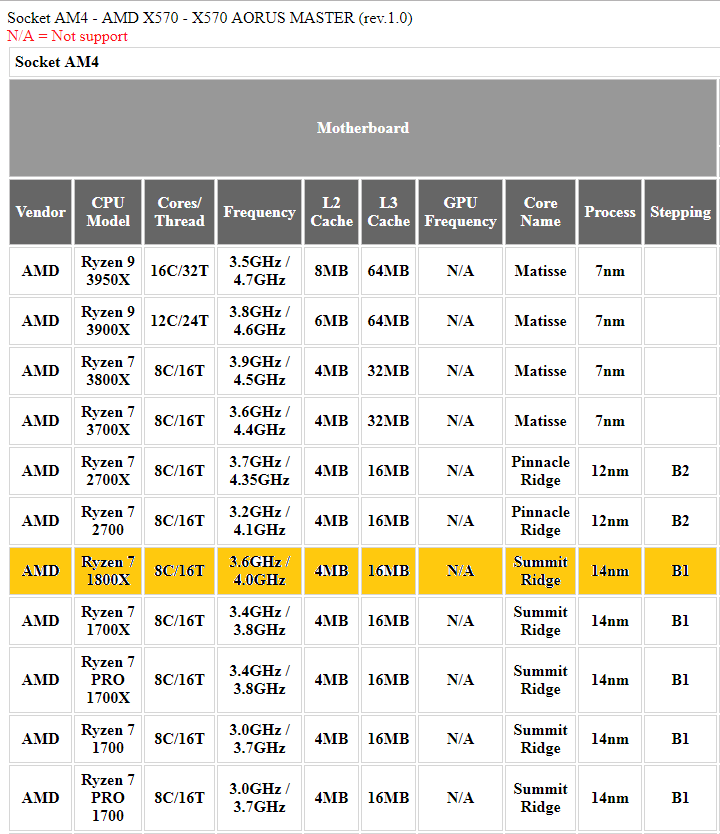 Источник изображения: Gigabyte Technology