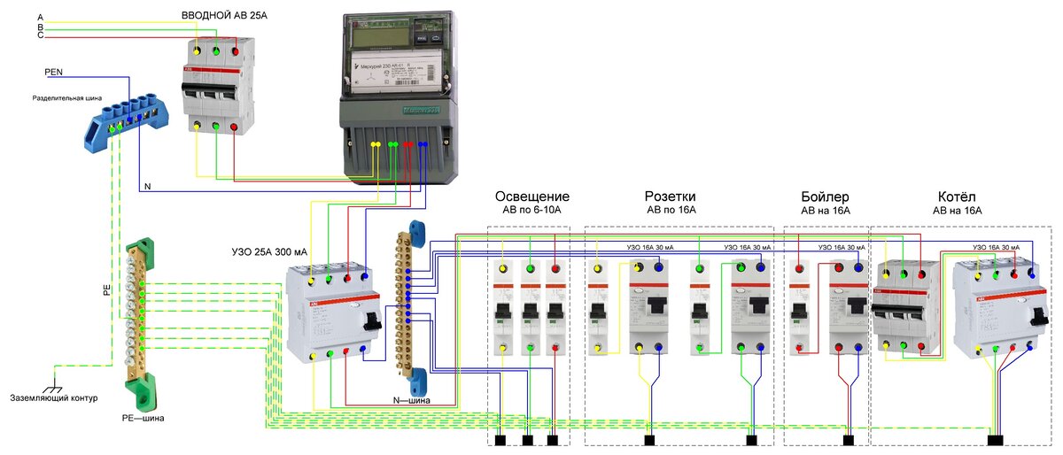 Схема электрощитка в частном доме 3 фазы 15квт с узо