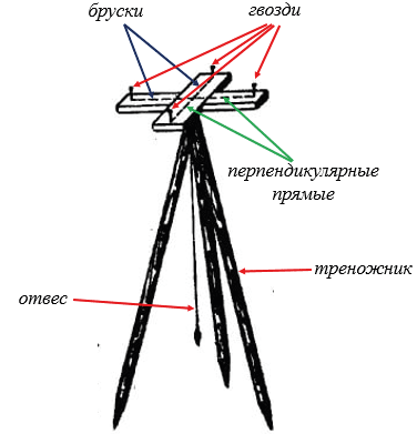 Прямой угол, угол