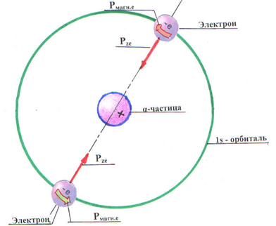    § 3-11. Магнитные свойства электрона П. 3-11-1. Введение.-2