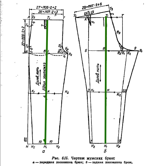 Построение выкройки мужских брюк на резинке 