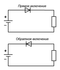 Обратное включение диода