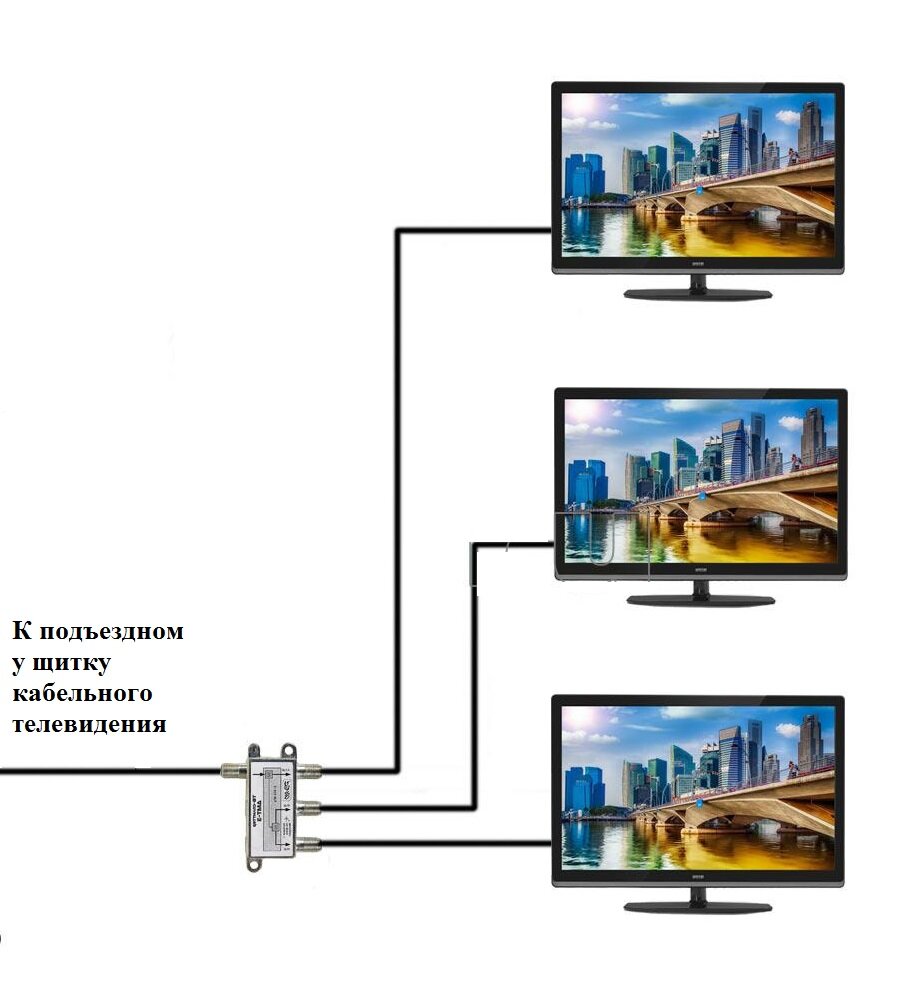 Подключить 3 телевизора. Кабельное Телевидение на 3 телевизора. Подключить три телевизора к одному кабельному телевидению. Как подключить кабельное Телевидение бесплатно телевизору.