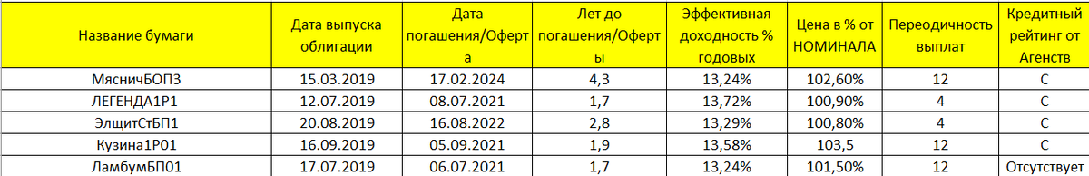 Табличку можно увеличить, нажав на неё.