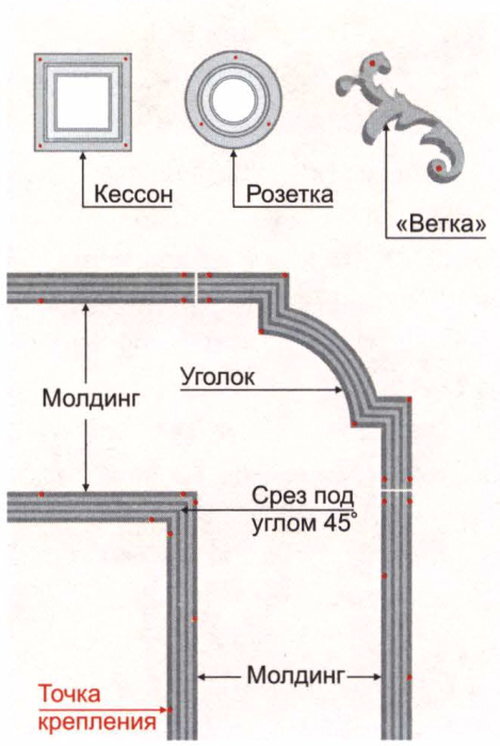 Утепление пенополистиролом: как правильно сделать | VENBUD