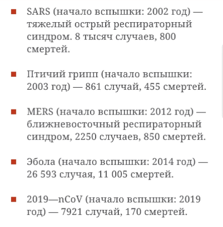 Скриншот статистики из открытых источников