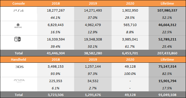 Общая статистика по проданным устройствам