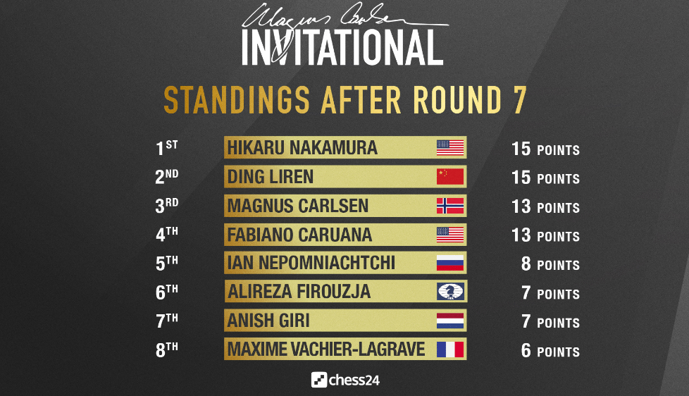 Турнирная таблица первой части турнира