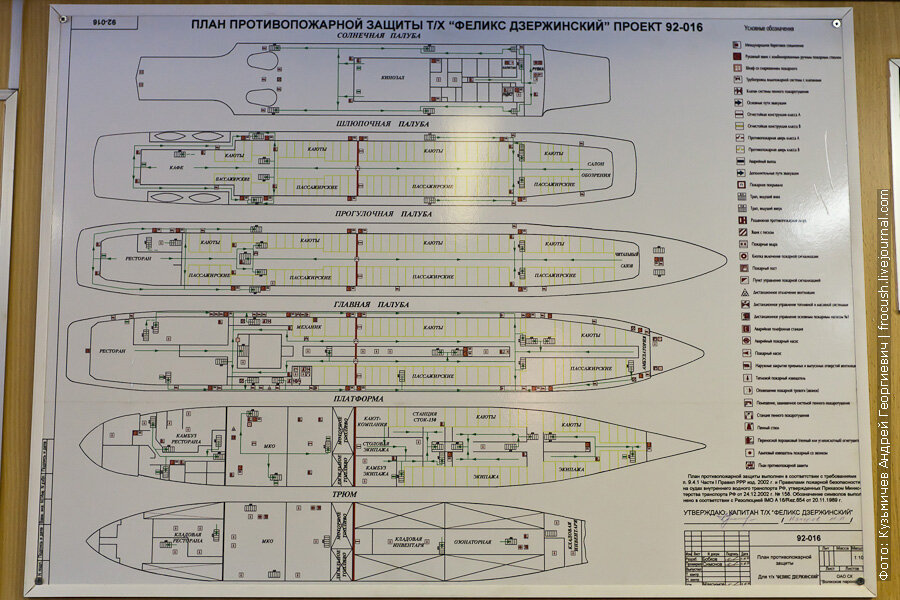 Проект 302 теплоход характеристики