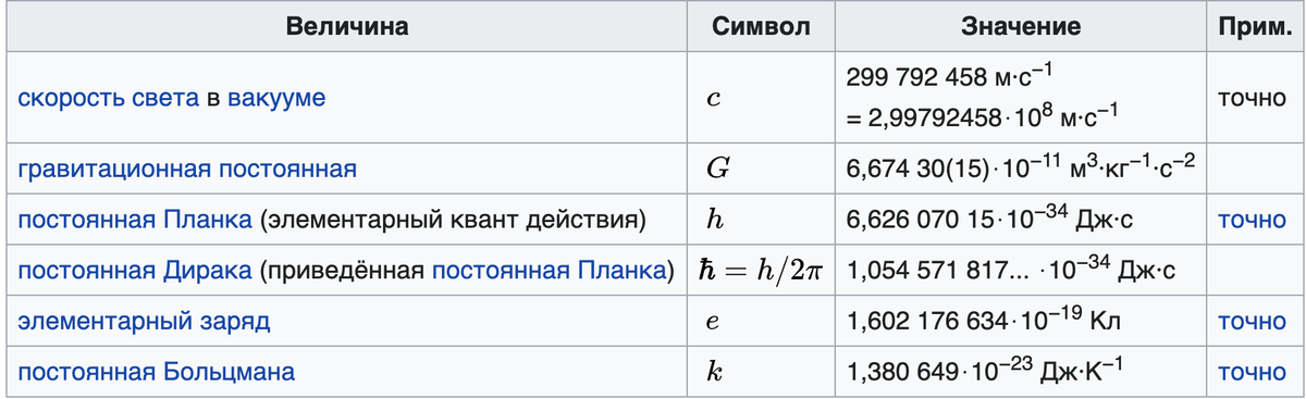 Фундаментальные константы