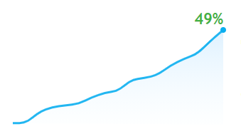 Кривая доходности