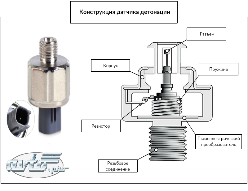 Работает д. Устройство датчика детонации. Широкополосный датчик детонации и резонансный. Датчик детонации принцип работы схема. Датчик детонации принцип действия.