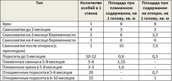 Основные требования к постройке