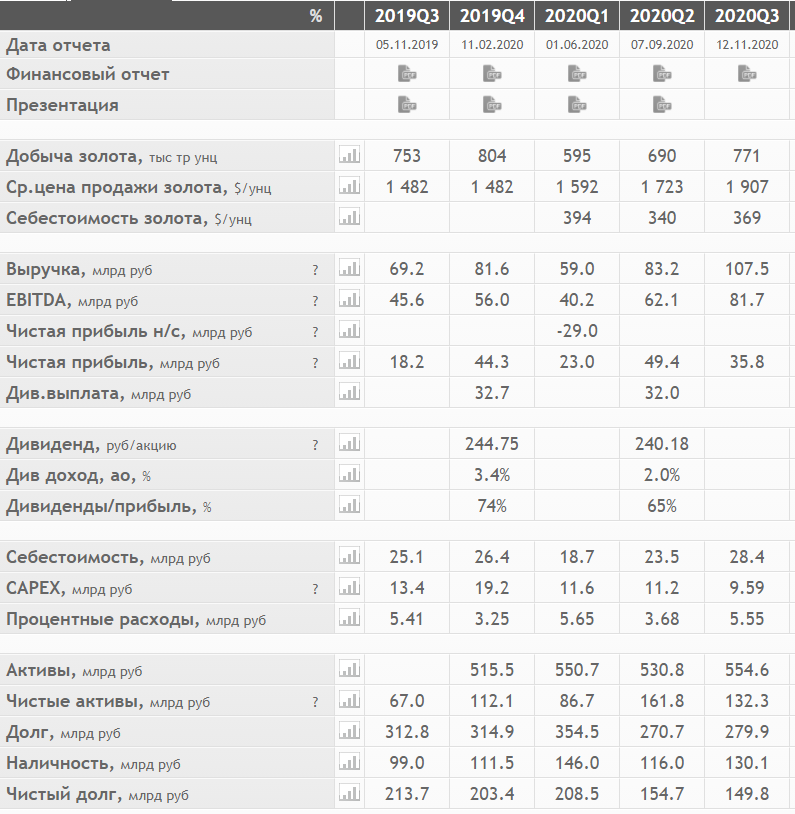 #plzl #полюс #gold  #золото 