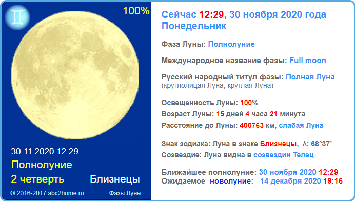 Полнолуние 30 ноября 2020 года