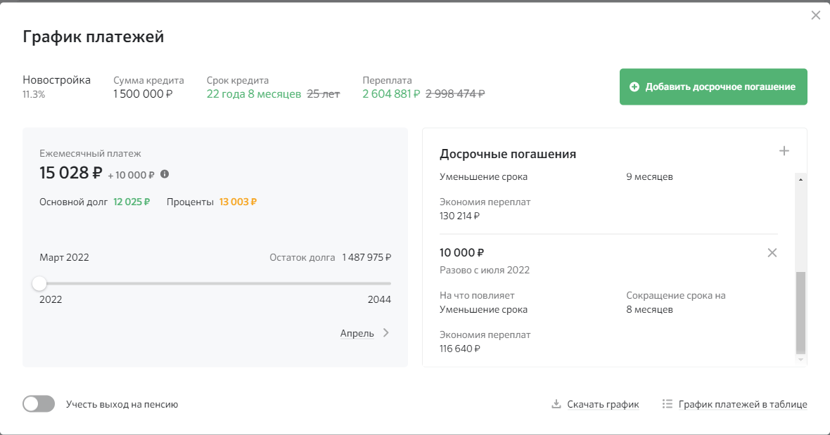 пример как-будто были досрочные погашения в марте, мае, июле