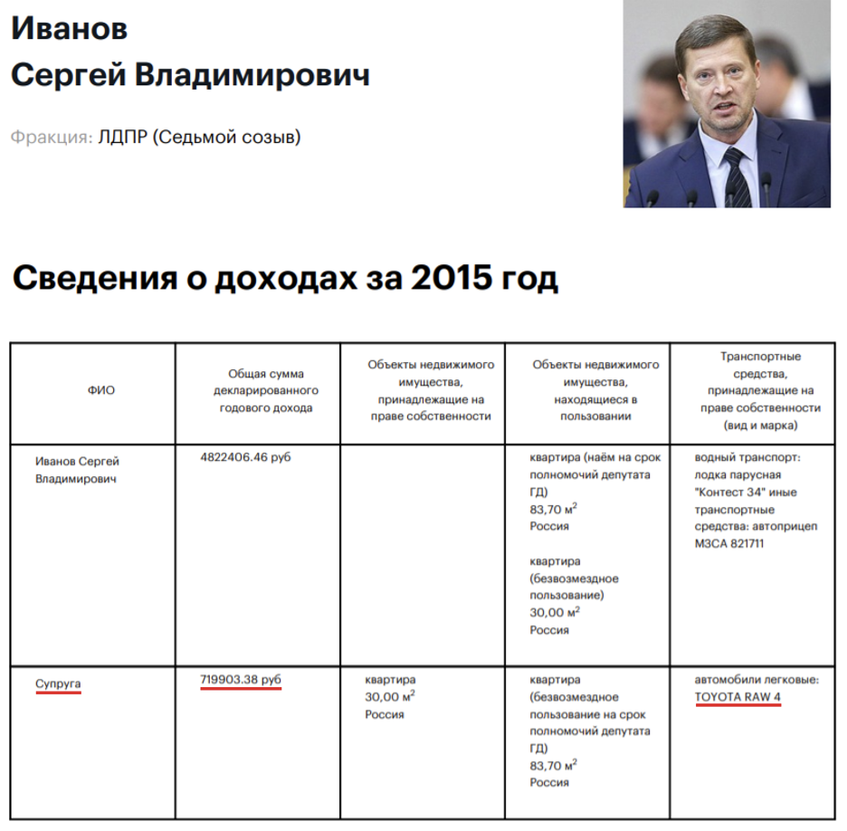 Депутат от ЛДПР Сергей Иванов прогуливает заседания, выступает против  ветеранов и занимается кумовством. Зачем такие в Госдуме? | Выборы 2021 |  Дзен