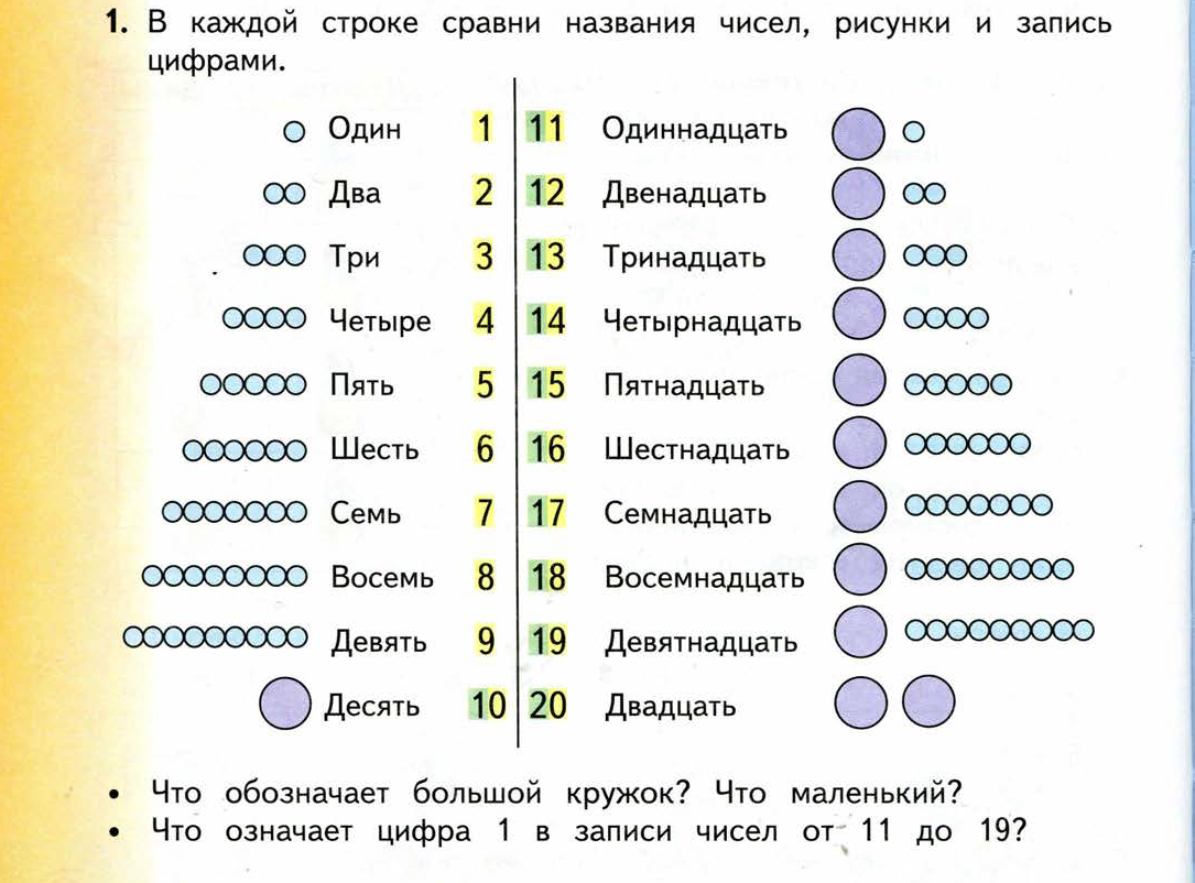 Числа второго десятка . 2 часть | Домашняя школа | Дзен