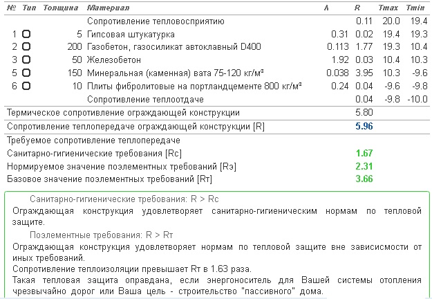 Мой выбор утеплителя для чердачного монолитного перекрытия. Почему минплита, а не Пеноплэкс?8