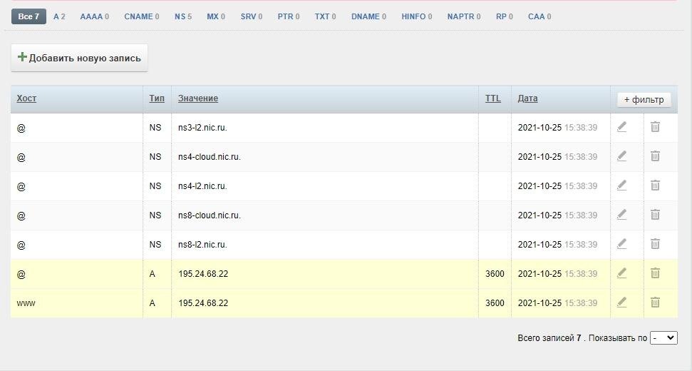 Ресурсная запись DNS. Перенаправление домена