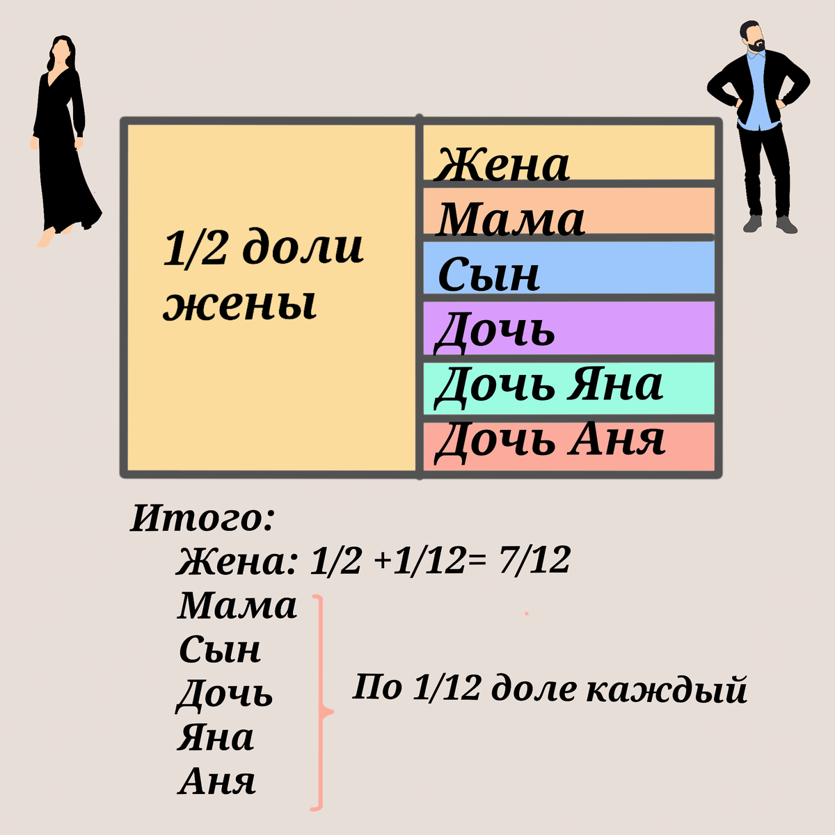 Внебрачные дети имеют право на наследство? | ЗакониУм - юридические истории  | Дзен