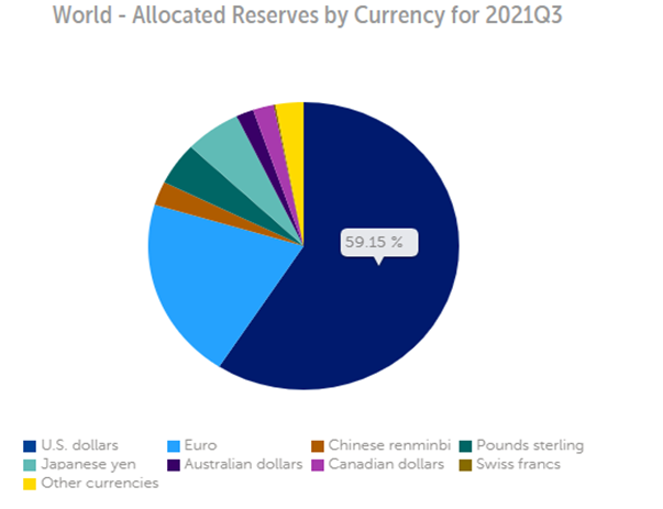 Изображение с официально сайта Международного Валютного Фонда