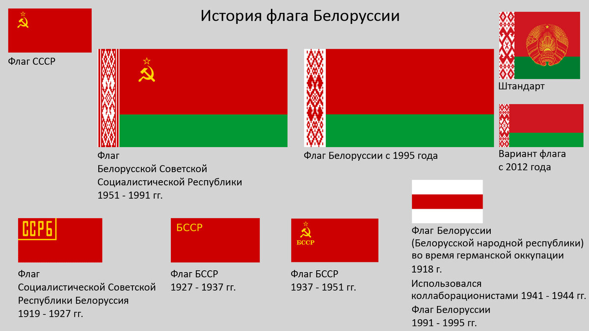 Флаг Белоруссии