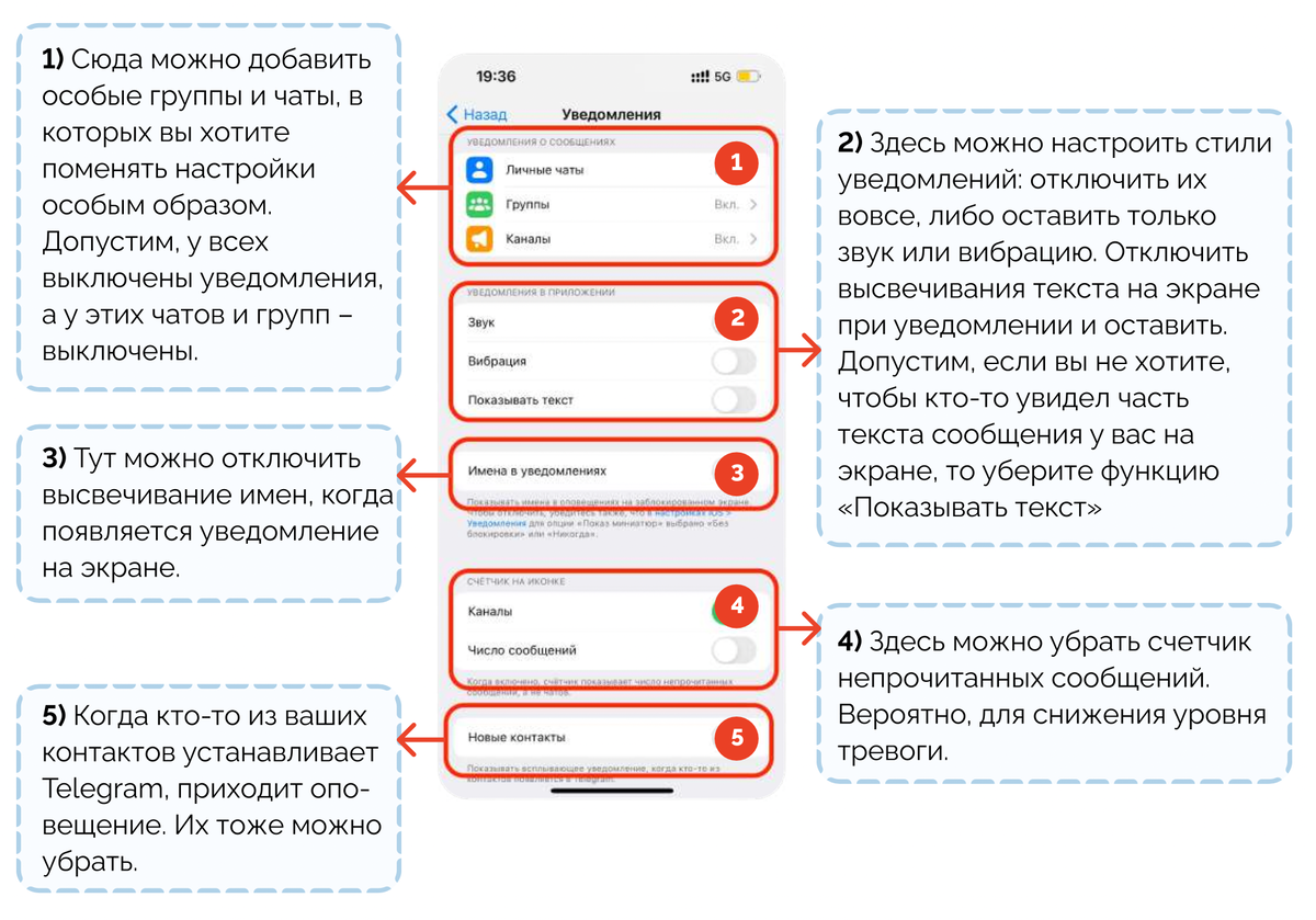 Обзор полезных функций Telegram. Как навести порядок в своем Telegram. |  Ольга Гогаладзе | Дзен