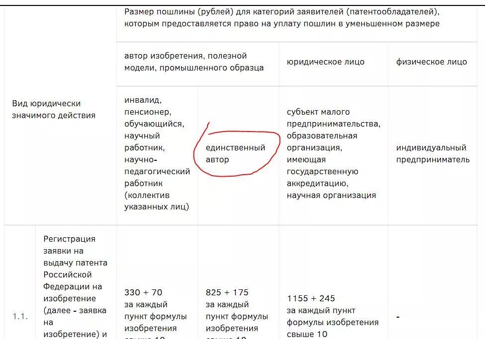 Если доходы по патенту превысили 60 млн