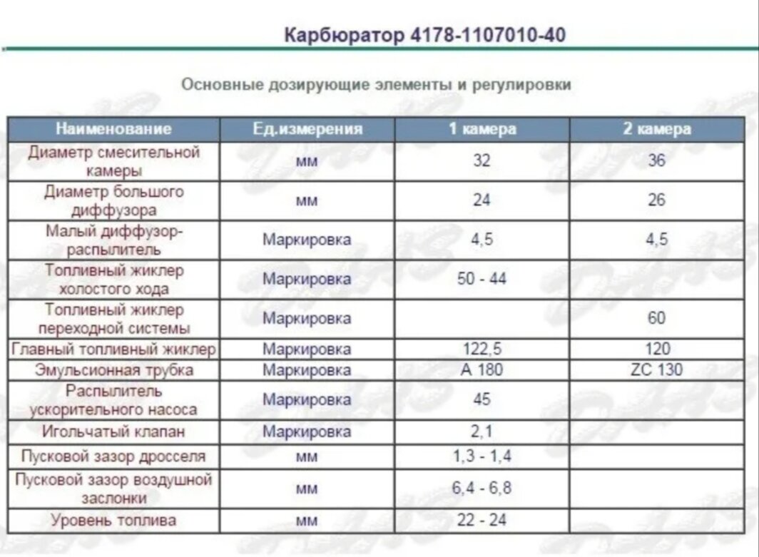 Схема карбюратора дааз 4178 1107010 на уаз