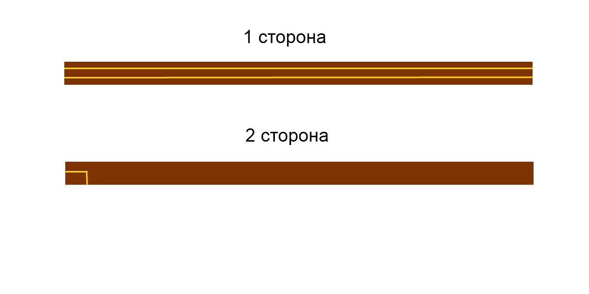 Самостоятельное изготовление тонального генератора и индуктивного щупа. - Форум Mastergrad