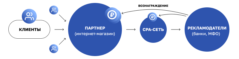 3 механики работы кнопки «Купить в кредит» на сайтах