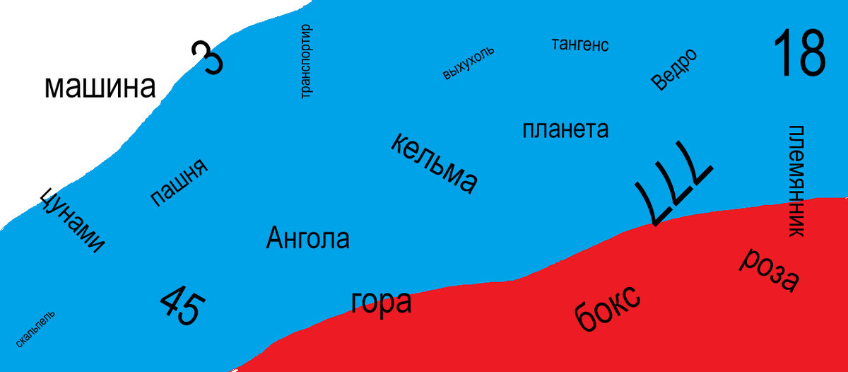 Одна минута на запоминание. Если удалось повторить написанное, то развитая кратковременная память!