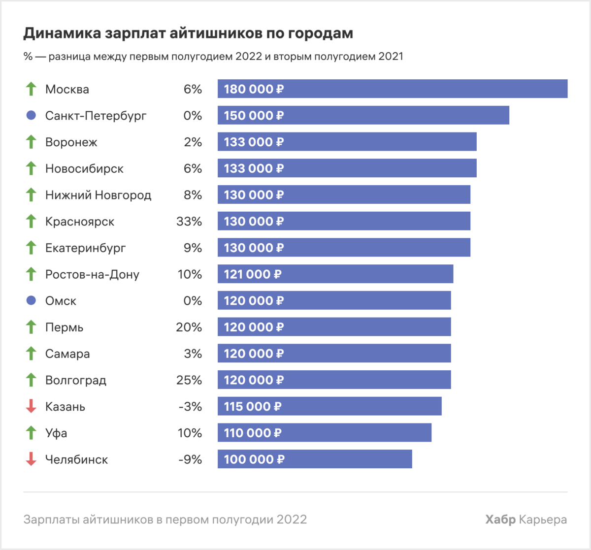 Зарплаты java 2025. Зарплаты java 2025