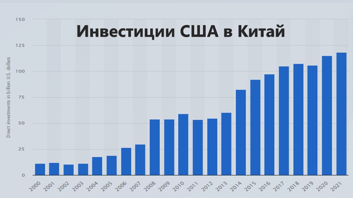 Инвесторы из китая ищут проекты