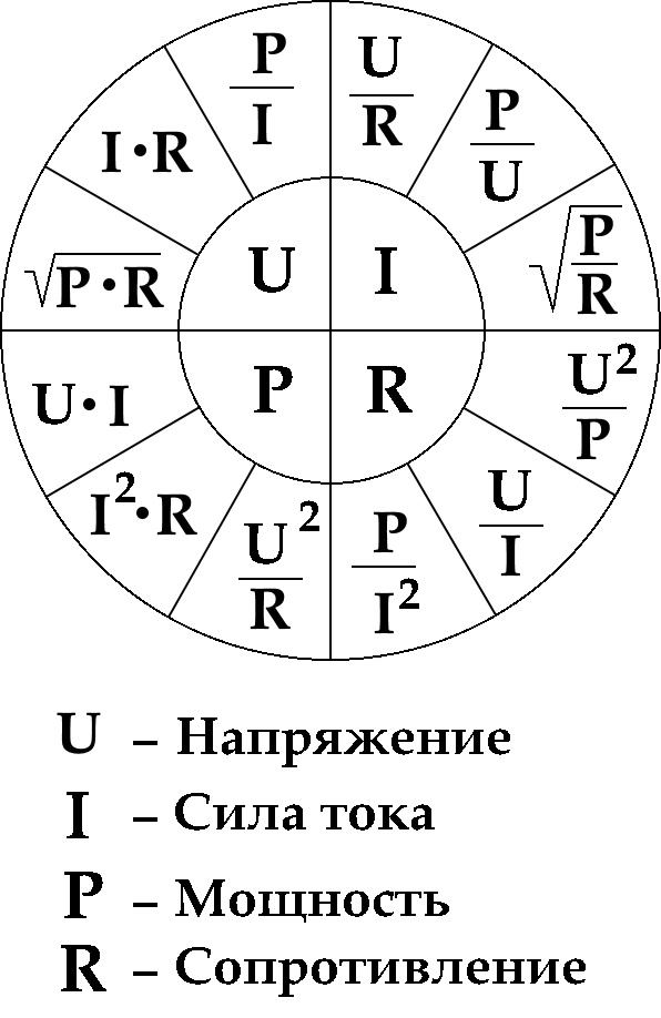Электрическое сопротивление