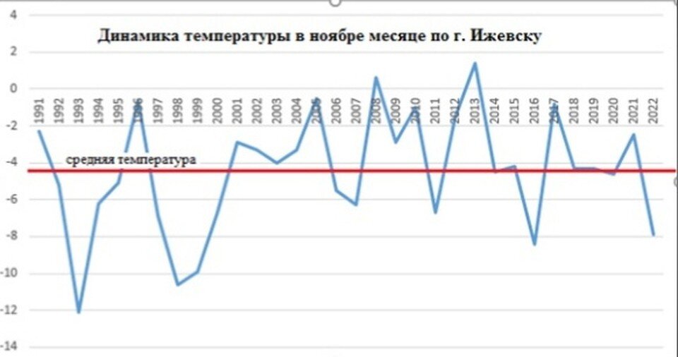     График предоставлен Дмитрием Адаховским